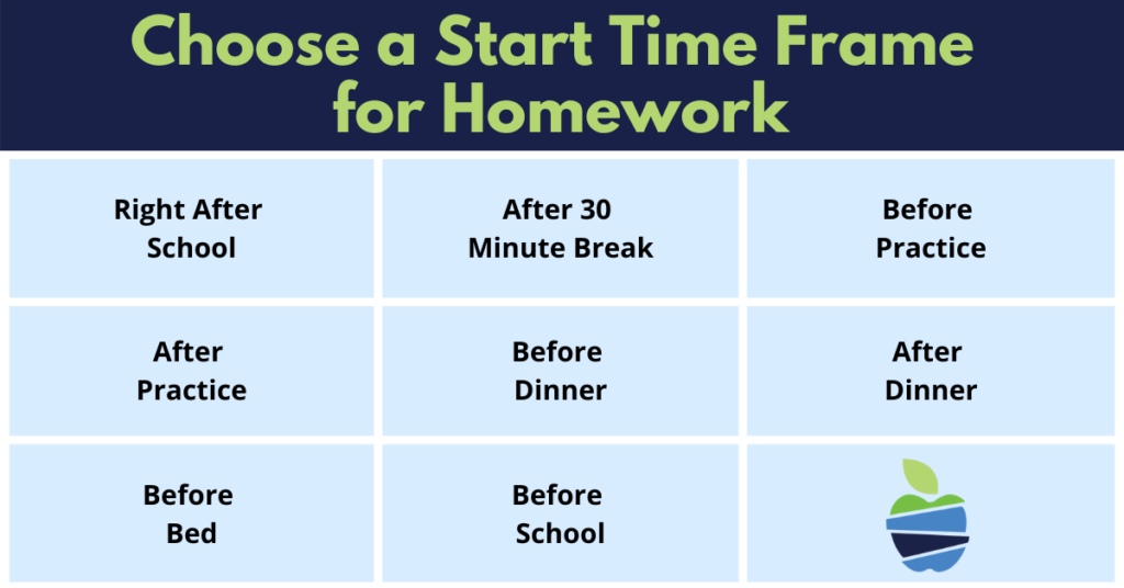 Time Frame for Starting Homework